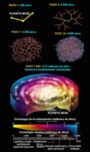 La Paradoja De Fermi ¿ Donde Están Todos Y «el Universo Mecánico